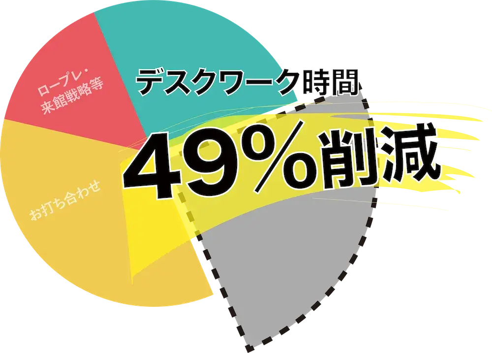 graph - 婚礼システム・ブライダルシステムおすすめ|【Phorbs(フォーブス)】